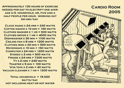 Energy Requirements & Cardio Room