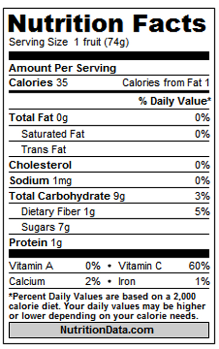 Nutrition Facts for Clementines