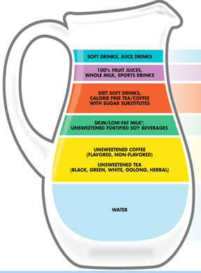 There are many forms of liquid calories