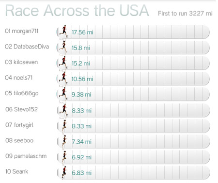 Race Across the USA: Salt Lake City Top 10