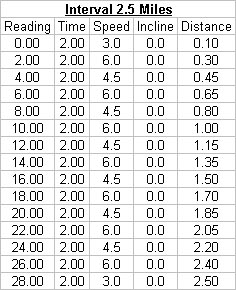 Download Treadmill Spreadsheet