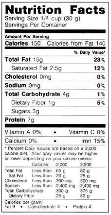 Nutritional Info for Pine Nuts