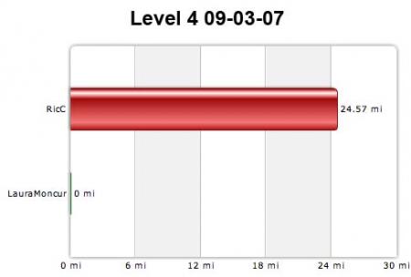 Level 4 09-03-07