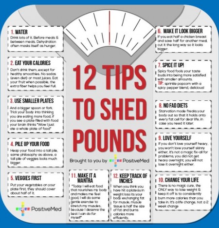 12 Tips To Shed Pounds from Starling Fitness