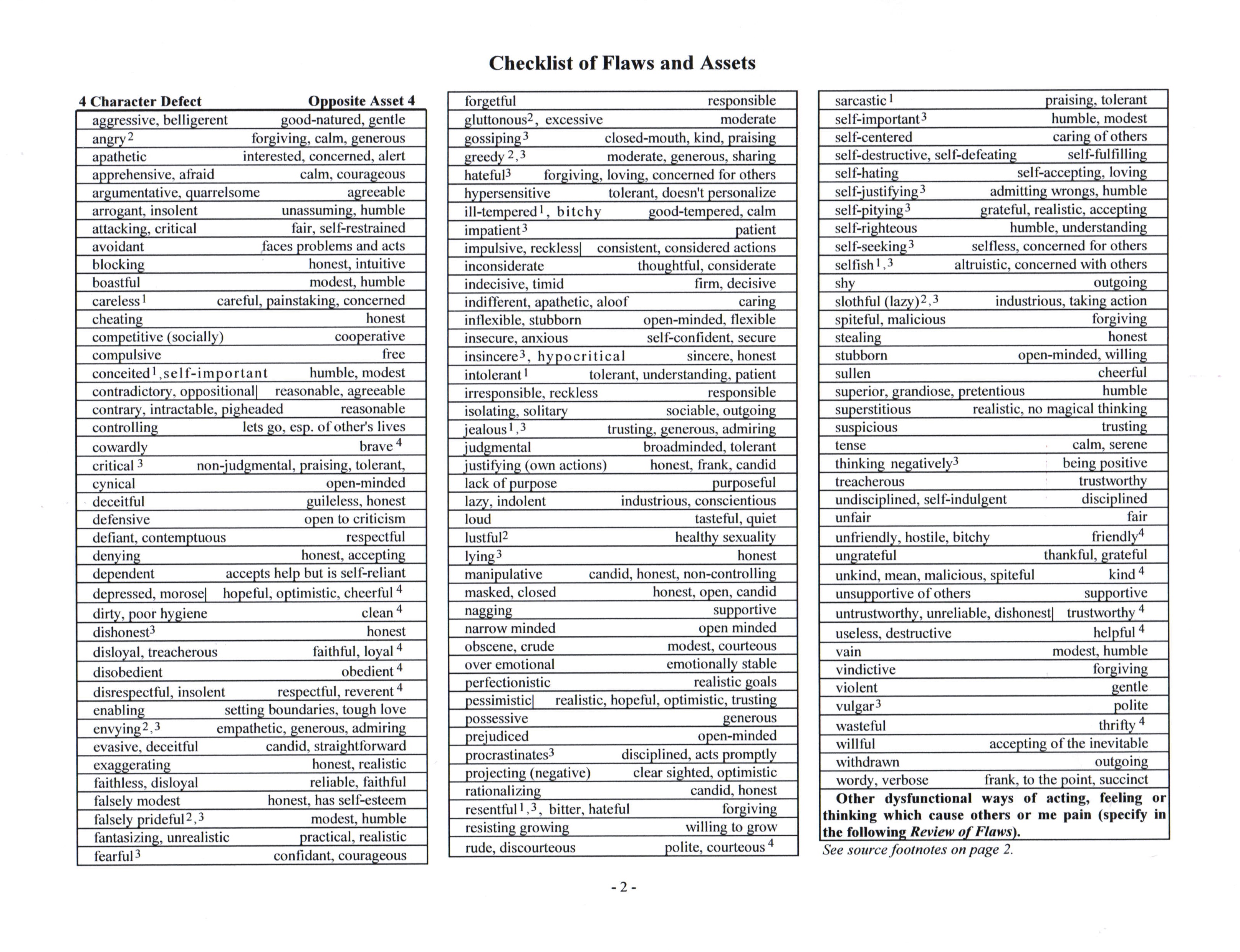 Printable Overeaters Anonymous Food Plan Sheet Printable Word Searches