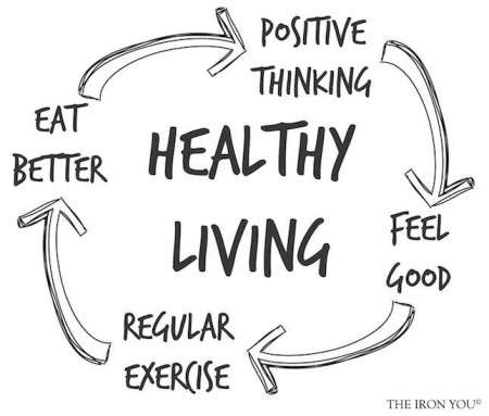 Healthy Living Cycle from Starling Fitness