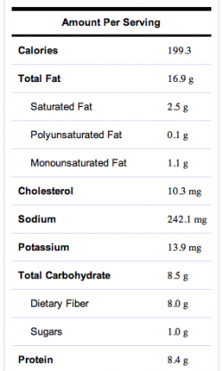 Nutrition Facts Parmesan Avocado