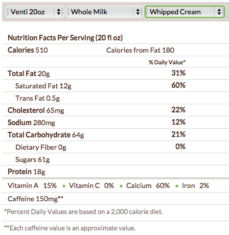 Pumpkin Spice Latte Nutrition Facts 20 oz