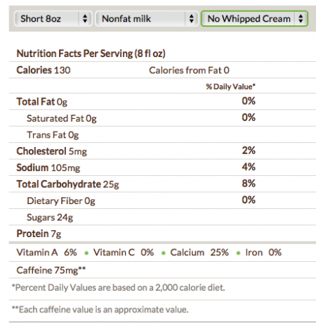 Pumpkin Spice Latte Nutrition Facts 8 oz