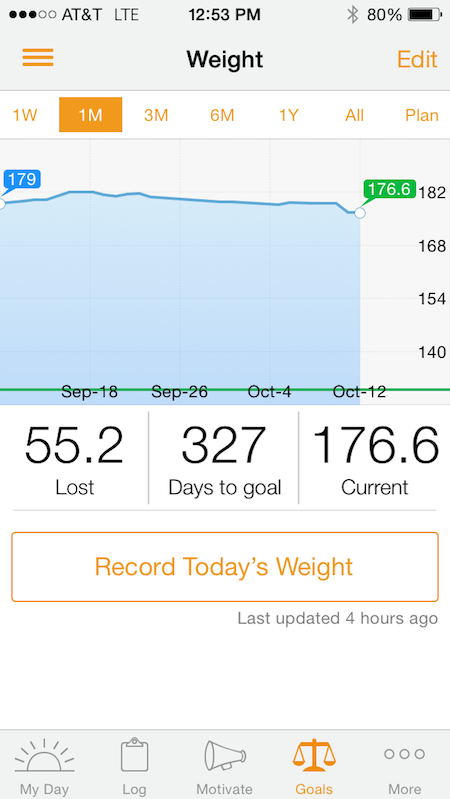 Weight Progress One Month from Starling Fitness