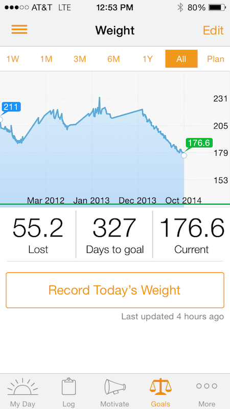 Weight Progress for for Three Years from Starling Fitness