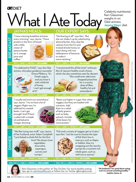 What I Ate Today Jayma Mays from Starling Fitness