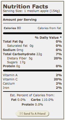Granny Smith Apple Nutrition Facts