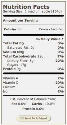 Granny Smith Apple Nutrition Facts 111