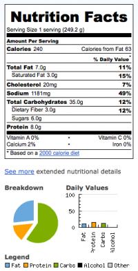 Ravioli Nutrition Facts: Click to see full size