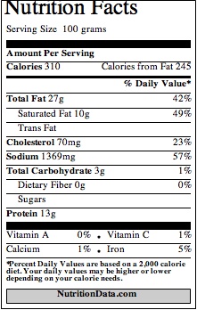 Spam Nutrition Facts via NutritionData.com