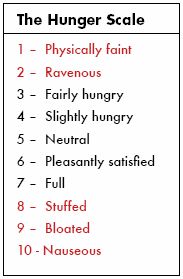 The Hunger Scale