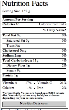 Nutrition Facts and Analysis for Watermelon, raw