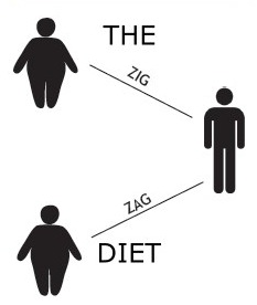 The Zig Zag Diet