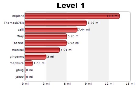 Level 1 09-10-07