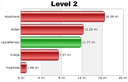 Level 2 09-10-07