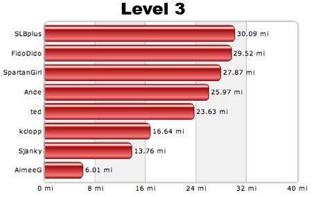 Level 3 09-10-07