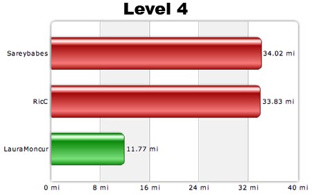 Level 4 09-10-07