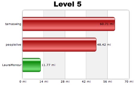 Level 5 09-10-07