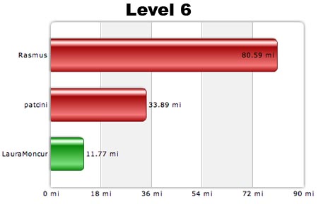 Level 6 09-10-07