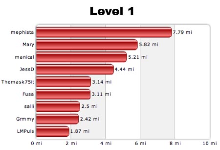 Level 1 09-17-07