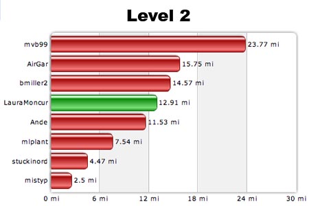 Level 2 09-17-07