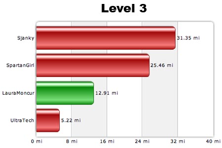 Level 3 09-17-07
