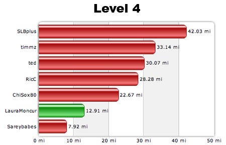 Level 4 09-17-07