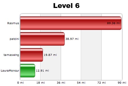 Level 6 09-17-07