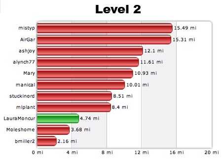 Level 2 10-01-07
