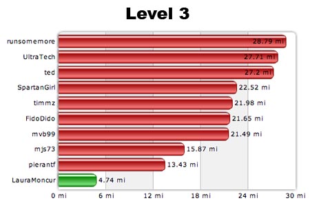 Level 3 10-01-07