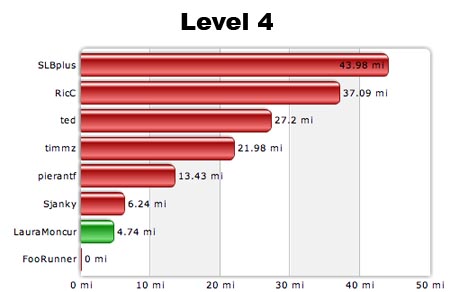 Level 4 10-01-07