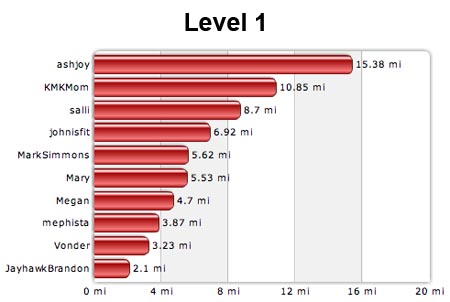 Level 1 10-08-07