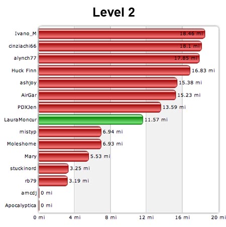 Level 2 10-08-07