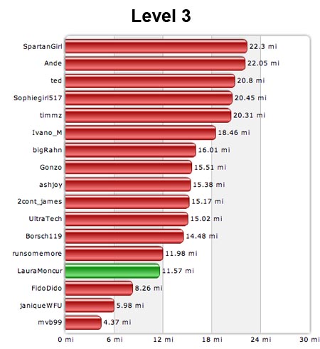 Level 3 10-08-07