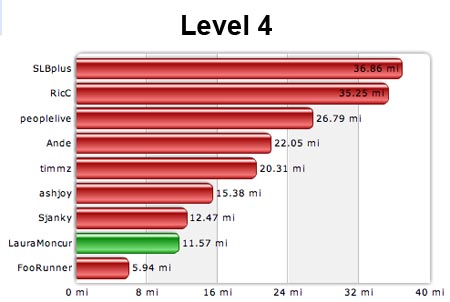 Level 4 10-08-07