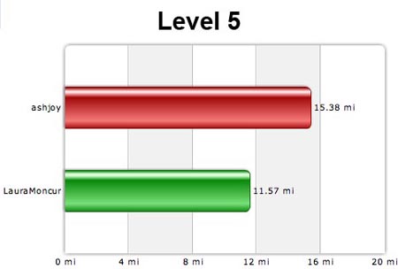 Level 5 10-08-07