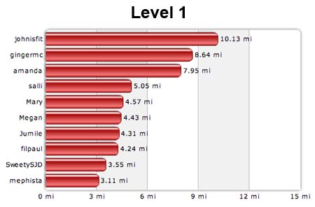 Level 1 10-15-07
