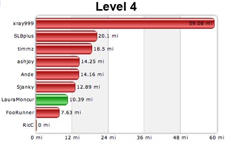 Level 4 10-15-07
