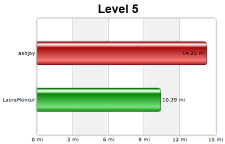 Level 5 10-15-07