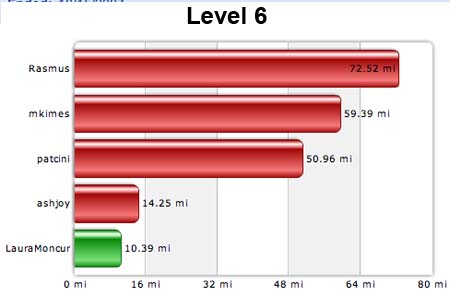 Level 6 10-15-07