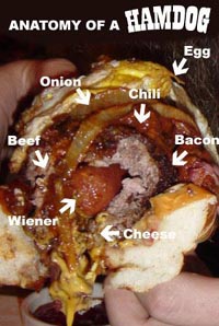 Ham Dog