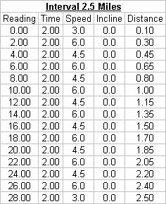 Download Treadmill Spreadsheet