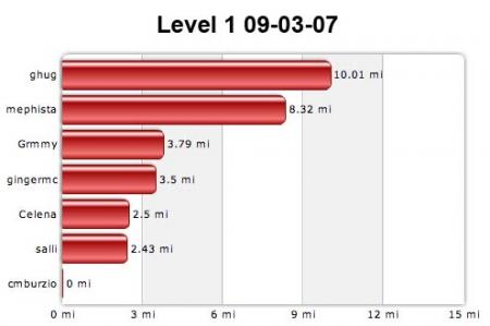 Level 1 09-03-07