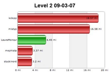 Level 2 09-03-07